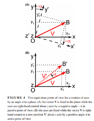 Tranformations-Rotation-Active-Passive-02-goog