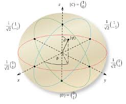 Bloch-Sphere-01-goog