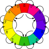 Colors-05-wik
