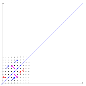 Eigenvectors-Eigenvalues-01-goog