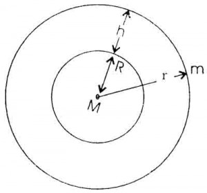 Energy-Gravitational-02-goog