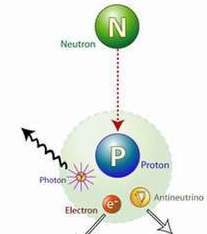 Neutron-decay-01-goog
