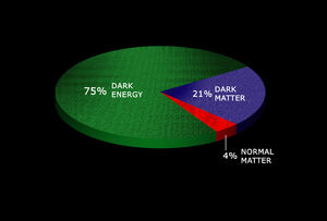 DarkEnergy01-goog