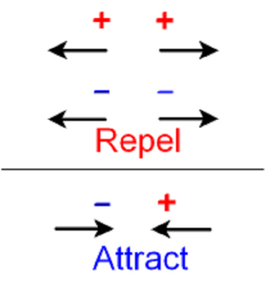 Reactions-attraction-repulsion-01-goog