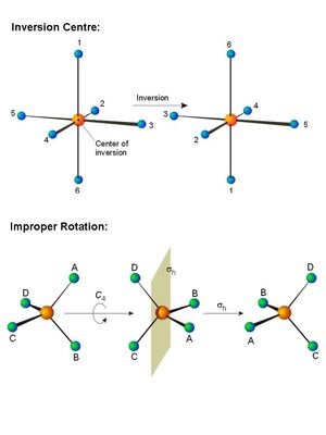 Symmetry-02-goog