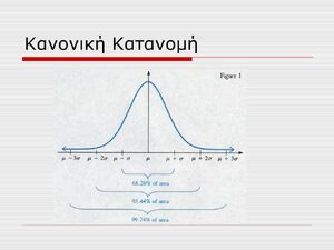 Distributions-normal-01-goog