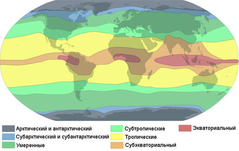Alisov's classification of climate ru