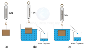 Buoyancy-01-goog