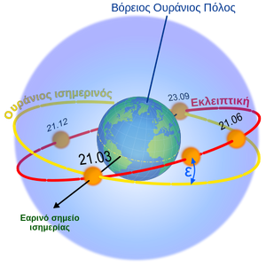 Curves-Ecliptic-01-goog