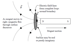 Electric-Flow-Magnetic-Flux-01-goog