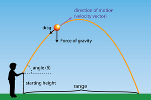 Projectiles-01-goog