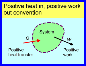 Sign-convection-01-goog