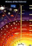 UniverseHistory-goog