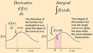 Derivative-integral-01-goog