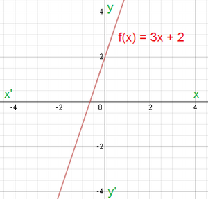 Graph-01-goog