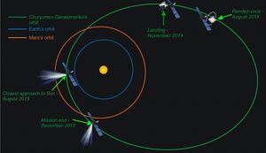 Comets-Churyumov-Gerasimenko-Rosetta-02-goog