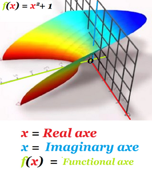 Equations-Complex-11-goog