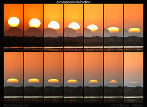Atmospheric-refraction