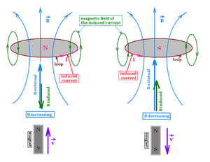 Laws-Faraday-02-goog