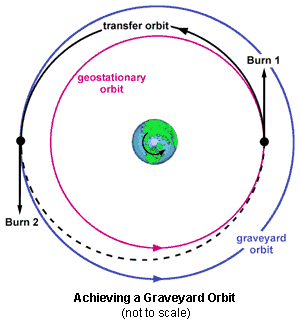 Orbit-Graveyard-01-goog
