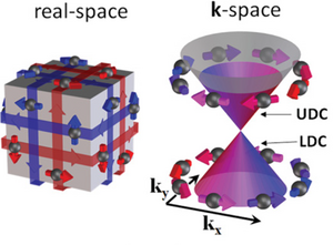 Reciprocal-Space-02-goog