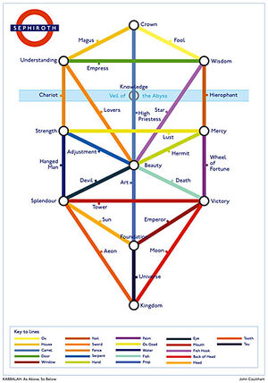Kabbalah-goog