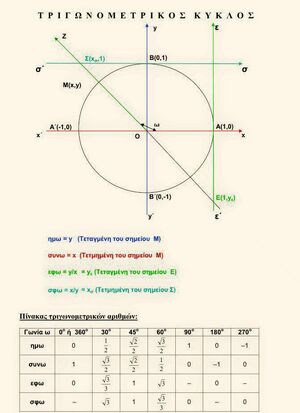 Trigonometric-Circle-01-goog