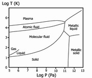 Phase diagram of hydrogen