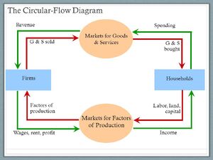 Economy-Circular-Flow-01-goog