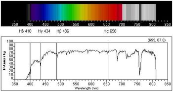 Spectra.Classical&Function