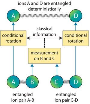Quantum-Entanglement-04-goog