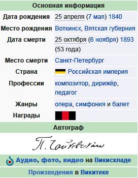 Чайковский, Пётр Ильич
