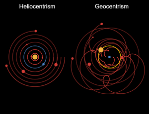 Geocentrism-Heliocentrism-01-goog