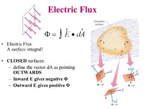 Integrals-Surface-02-goog