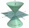 Light-Cone-04-wik