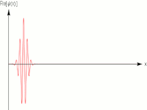 Gaussian-wave-packet-01-goog