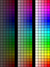 Hsv Saturation Chart