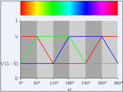 HSV-RGB-comparison.svg