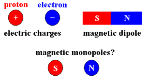 Magnetic-Monopole-01-goog