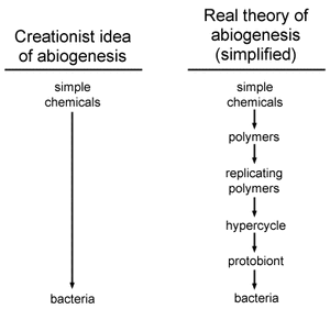 Abiogenesis-02-goog