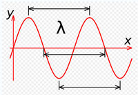 Standig wave