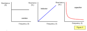 Quantities-Resistance-Reactance-Impendance-02-goog