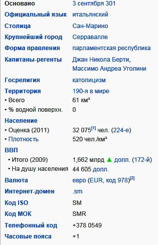 Сан-Марино