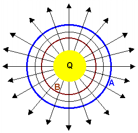 Electric-Potential-01-goog