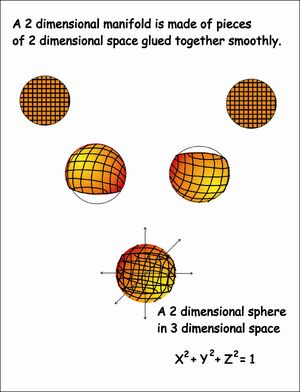 Geometrization-03-goog