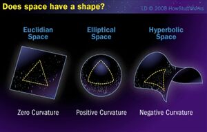 Space-Time-Shape-01-goog