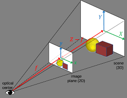 Projection-03-goog