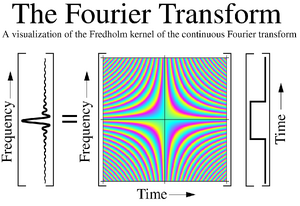 Fourier-Transform-05-goog