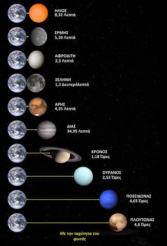 Αρχείο:Planets-Trip-goog.jpg