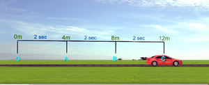 Motion-Uniform-Linear-02-goog